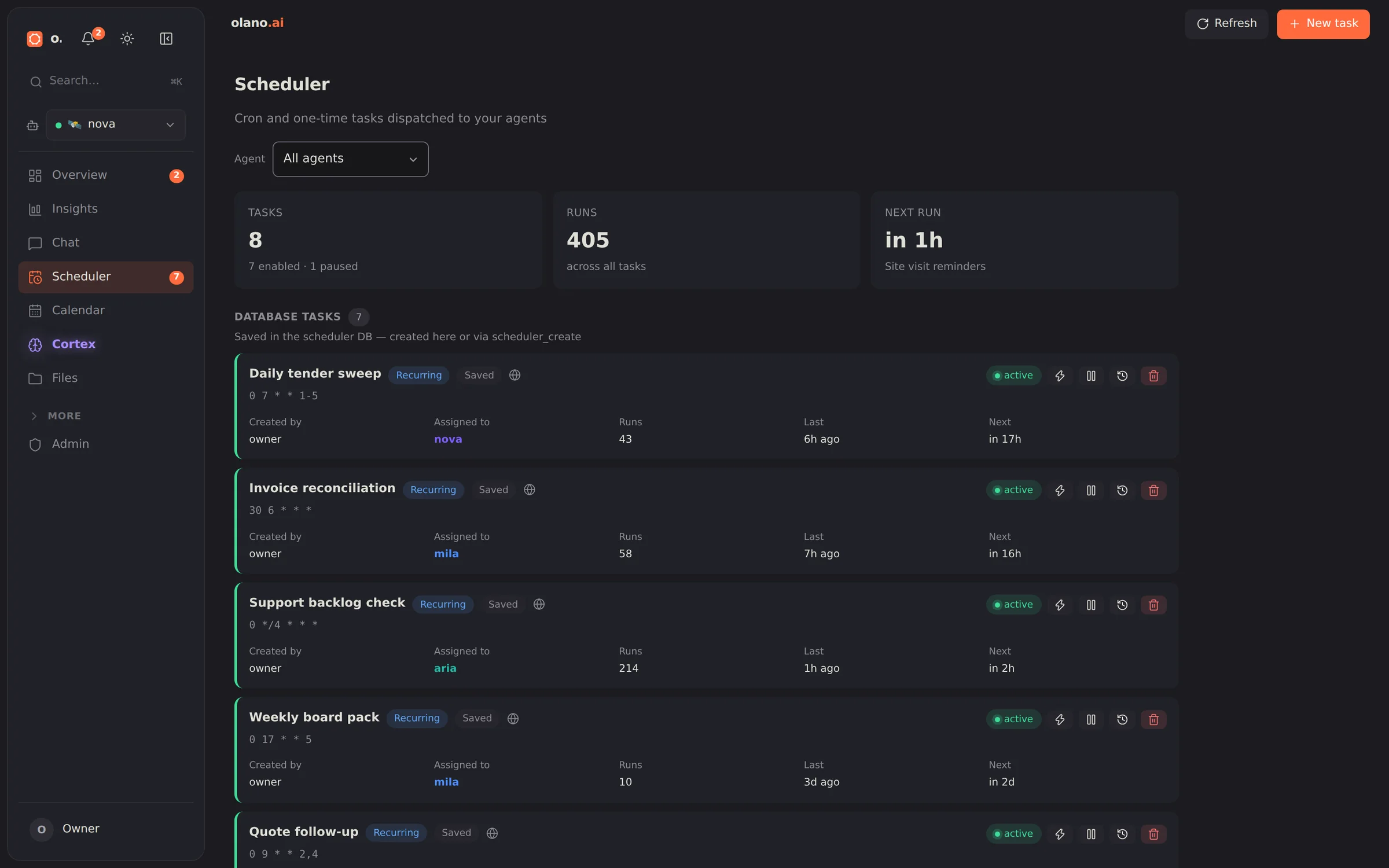 The Scheduler view: recurring tasks with their schedules and next run times.